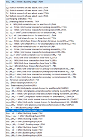 List of cross-section properties, unit stresses, and buckling shapes per FSM (Finite Strip Method)