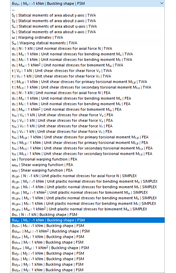 List of cross-section properties, unit stresses, and buckling shapes per FSM (Finite Strip Method)