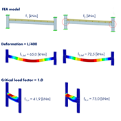 FEA LTB model displaying precise beam connection details | engineering simulation