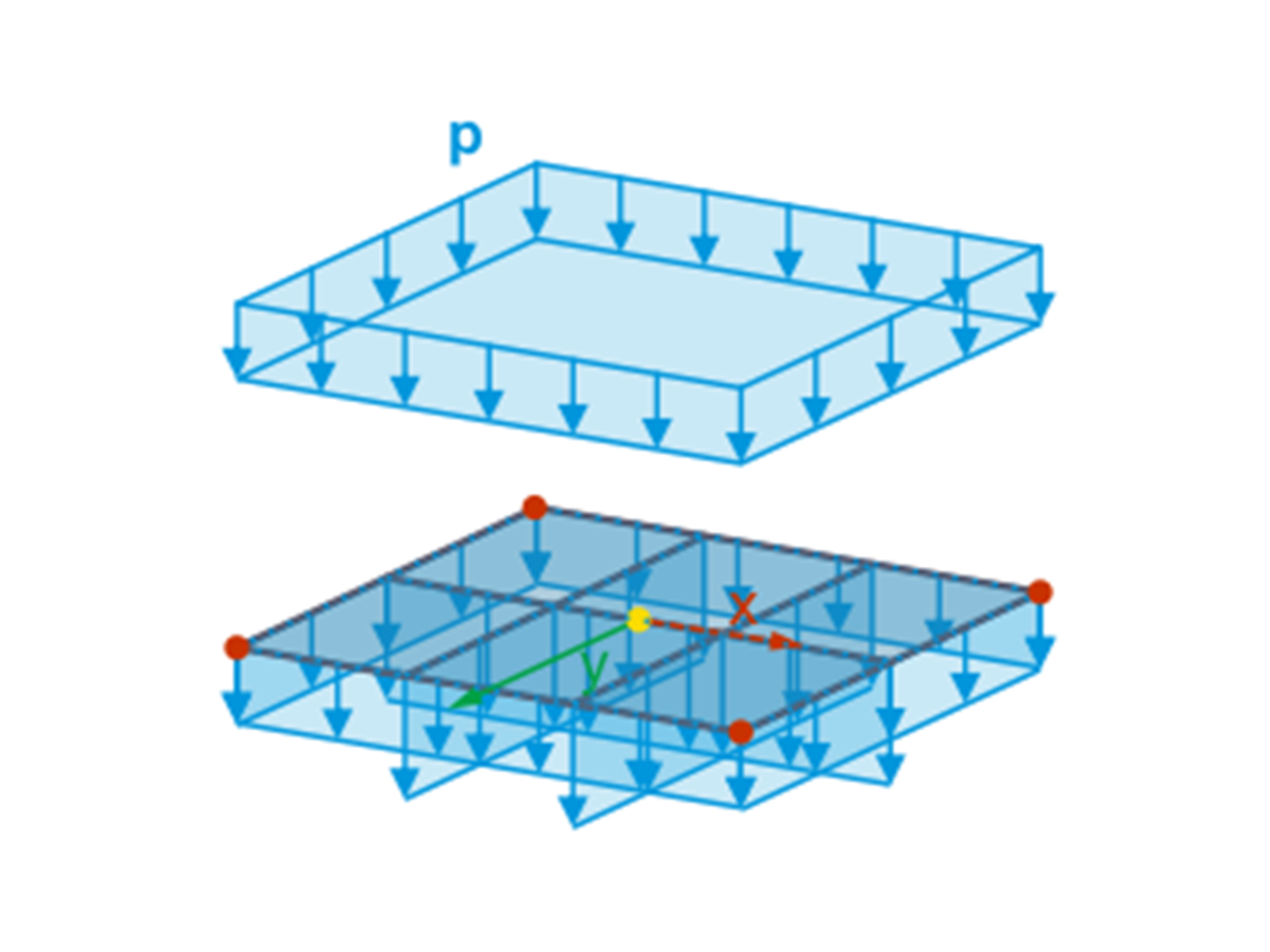 KB 001926 | The display of load transfer surfaces shows advanced distribution settings with surface stripe width and sampling factor.
