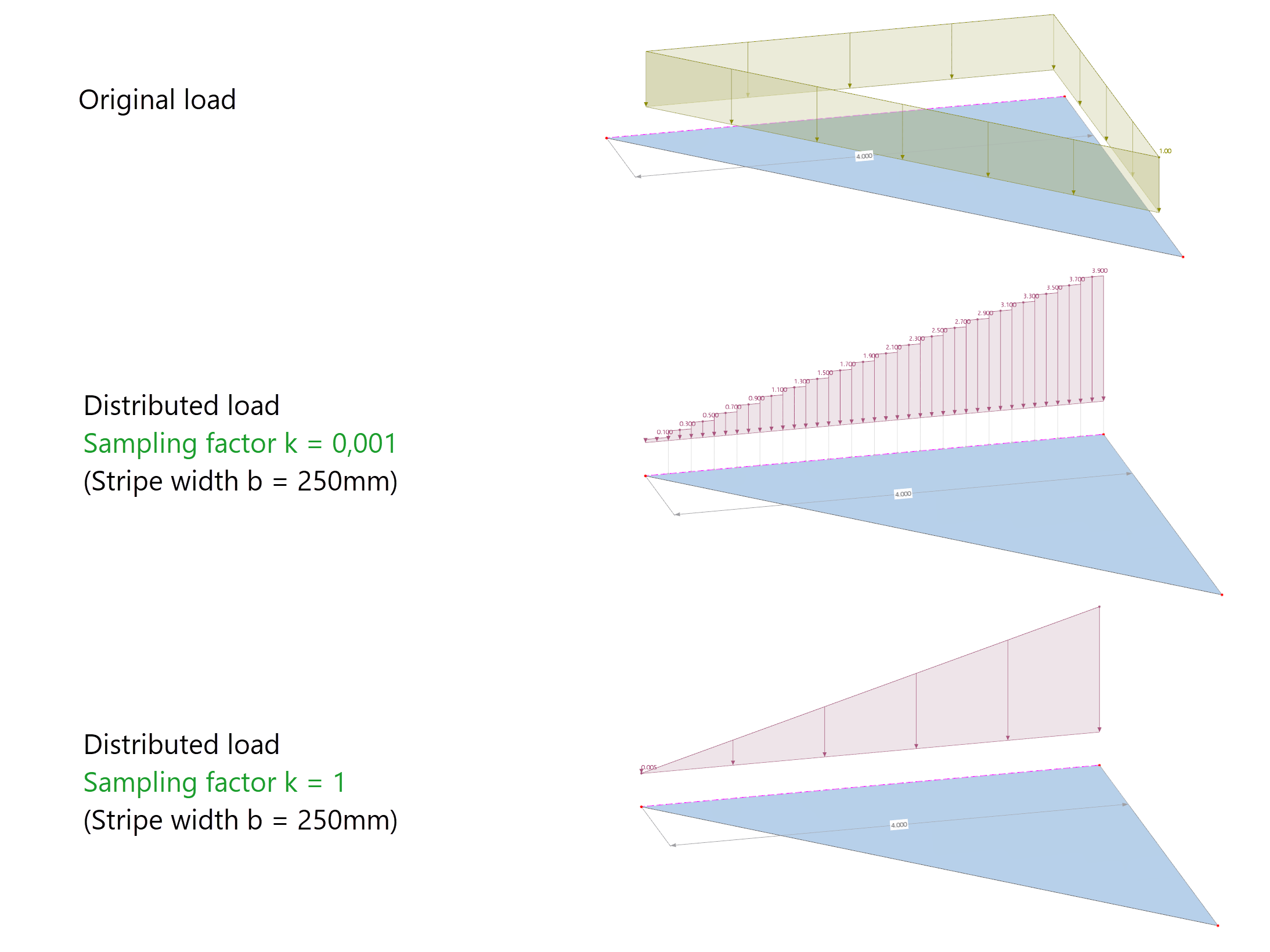 Stripe width | Sampling factor | Load transfer surface | Stripe