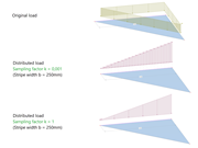 Stripe width | Sampling factor | Load transfer surface | Stripe