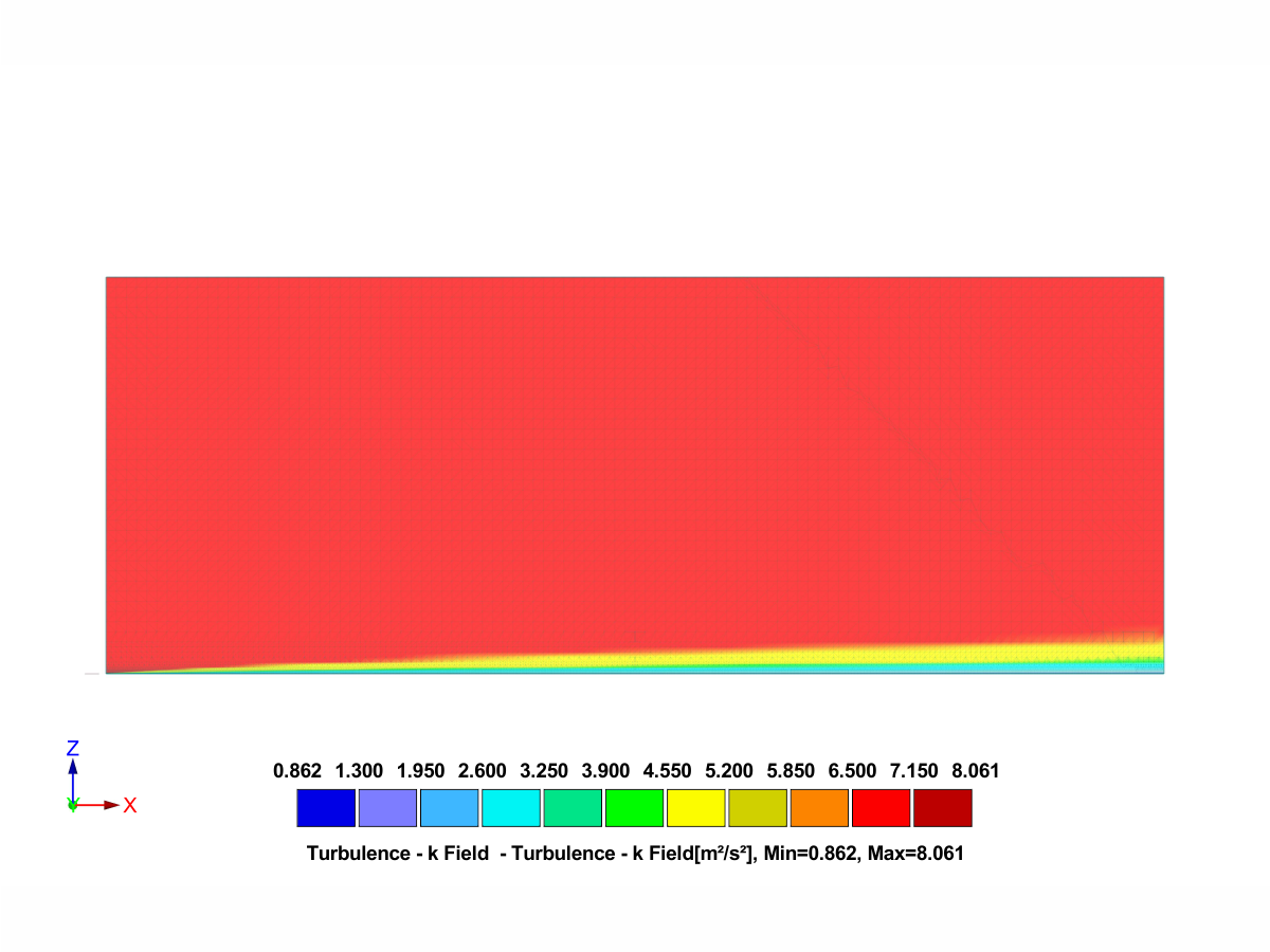 Visualization of a turbulence kinetic energy field over a terrain category II model from RWIND 3 simulation.