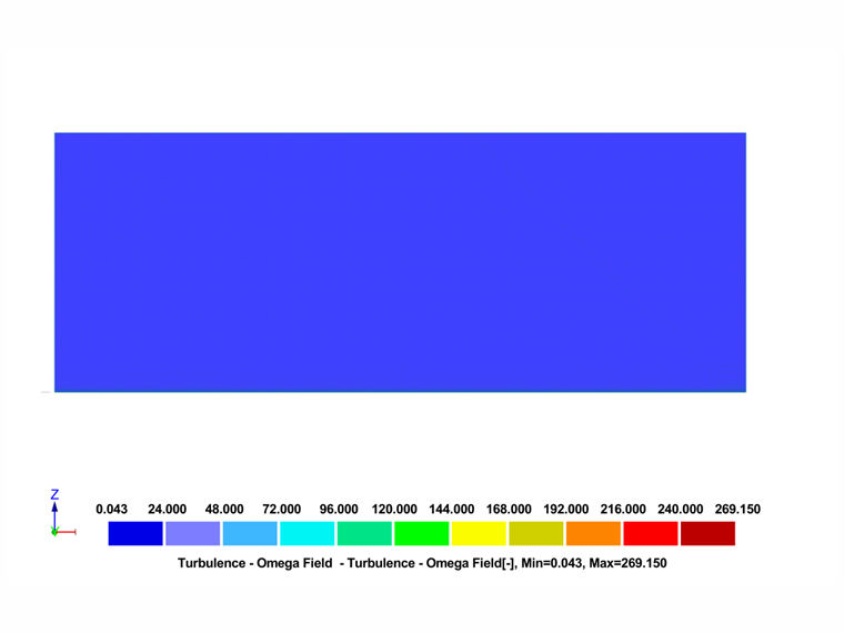 Visualization showing RWIND 3 simulation of specific dissipation rate under terrain category II conditions