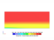 A simulated wind velocity field for terrain category III displaying color gradients.