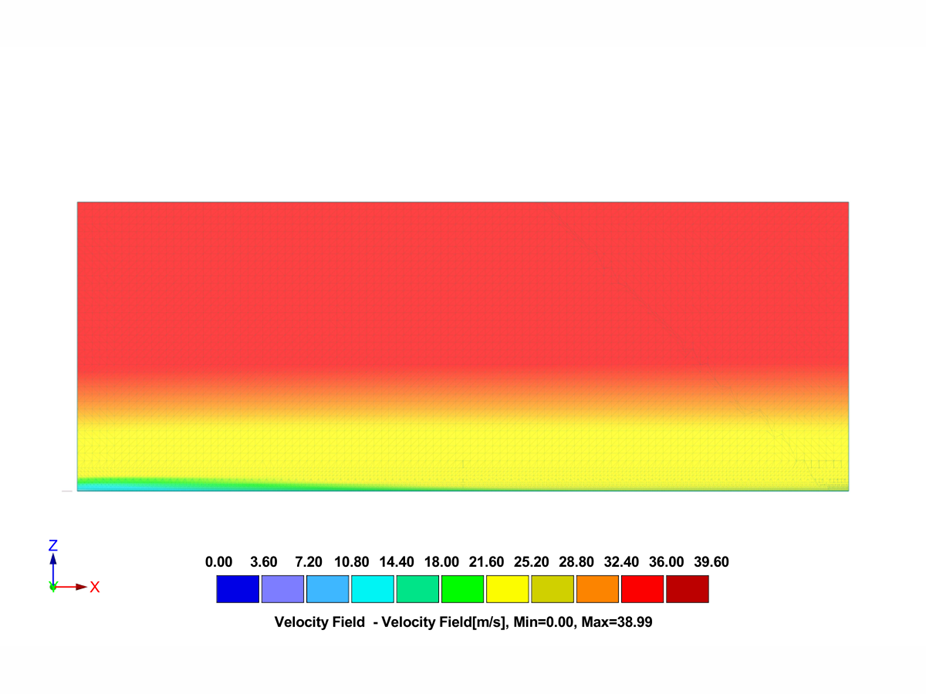 A simulated wind velocity field for terrain category III displaying color gradients.