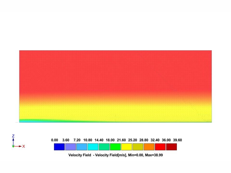 A simulated wind velocity field for terrain category III displaying color gradients.