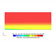 A simulated wind velocity field for terrain category III displaying color gradients.