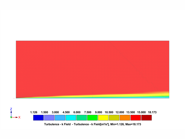 Turbulence kinetic energy field visualization for terrain category III showing intensity gradients from RWIND 3 simulation.