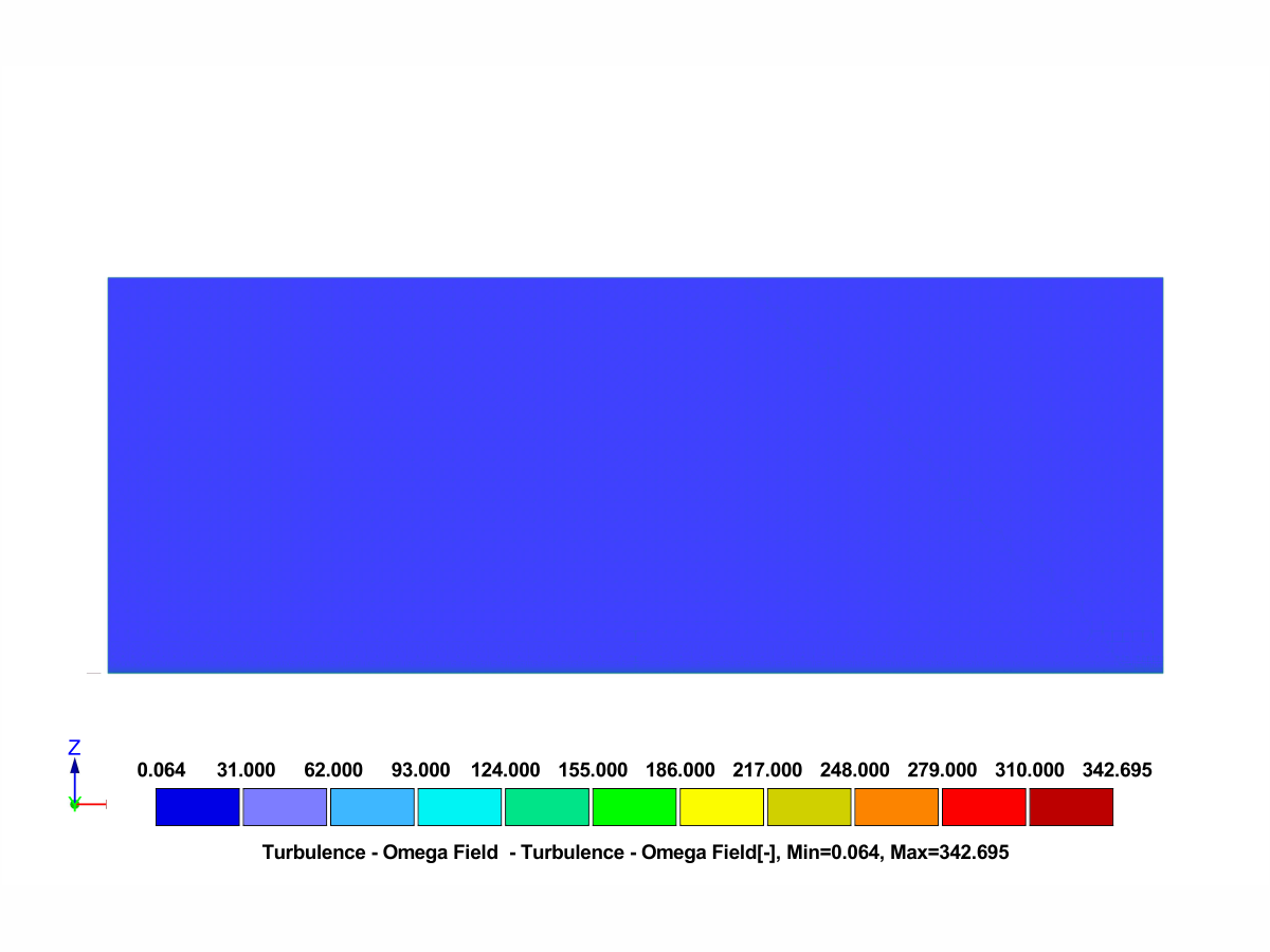 Graphical output showing specific dissipation rate results for terrain category III from RWIND 3 simulation