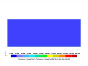 Graphical output showing specific dissipation rate results for terrain category III from RWIND 3 simulation