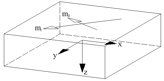 Detailed view of shifted main moments on the top side of a plate in a structural model