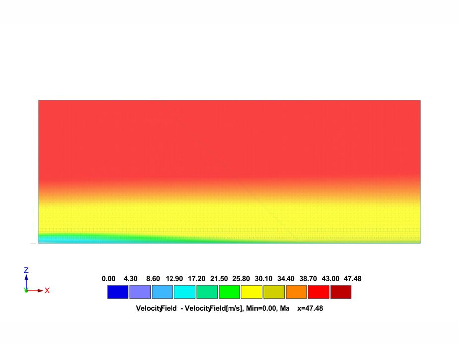 Simulation output showing wind-induced velocity field over terrain category IV with color gradients