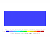 Color-coded distribution of specific wind dissipation rate for terrain category IV analysis.