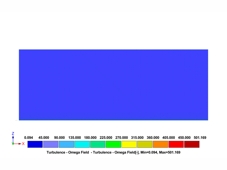 Color-coded distribution of specific wind dissipation rate for terrain category IV analysis.
