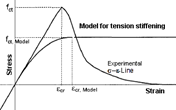 Comparison of a numerical model and na experimental laboratory test for thé measurement validation