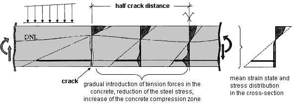 Visualization of the color-coded stress distribution under bending in a structural component
