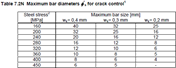 Technical sketch of the diameter limit of reinforcing bars according to EN 1992-1-1, Cl. 7.3.3