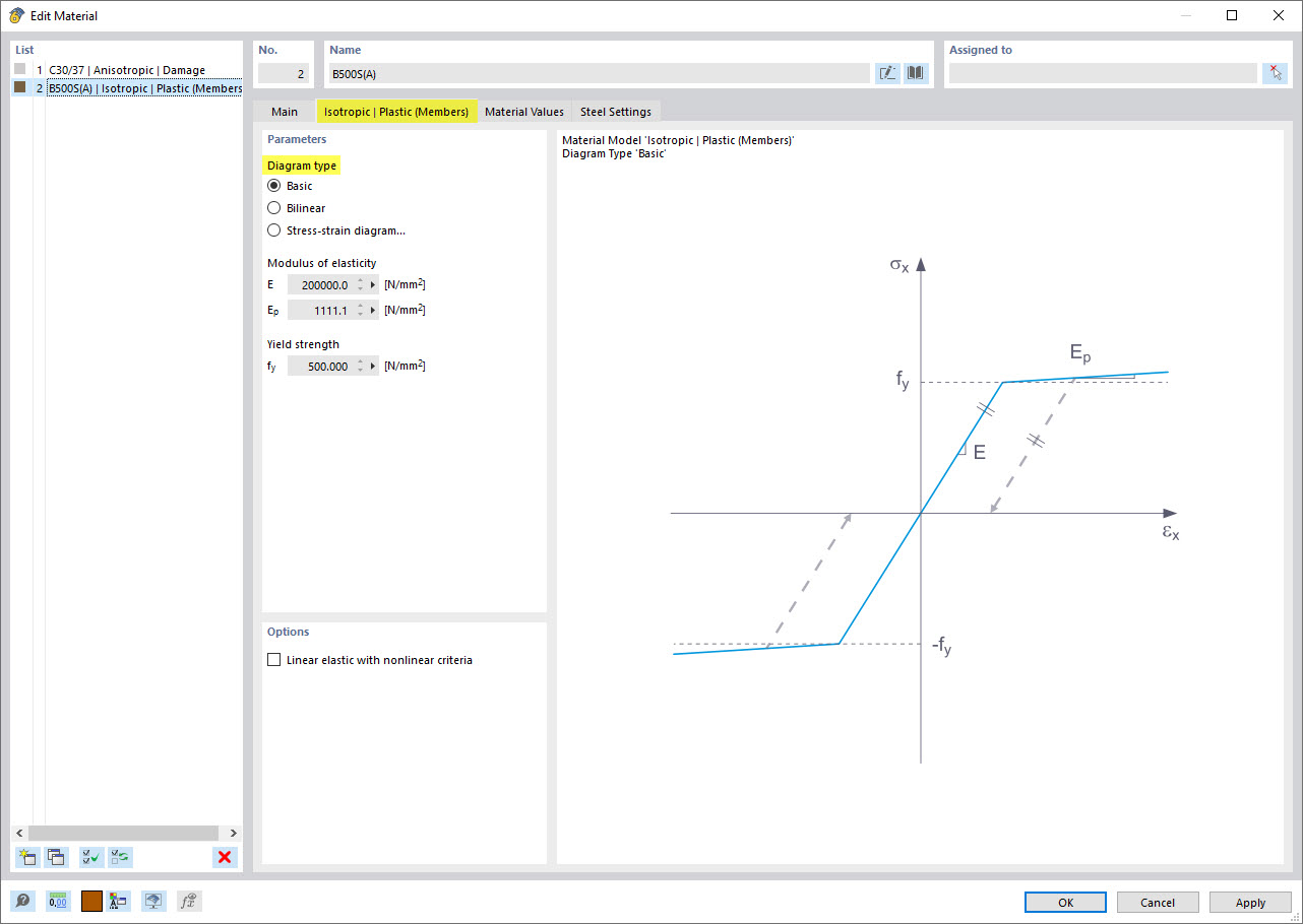 Diagram type selection in the isotropic-plastic material model for members