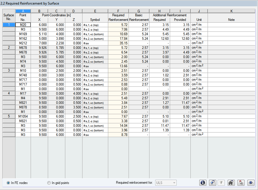 Display of the required reinforcement in a building structure model using Window 2.2.