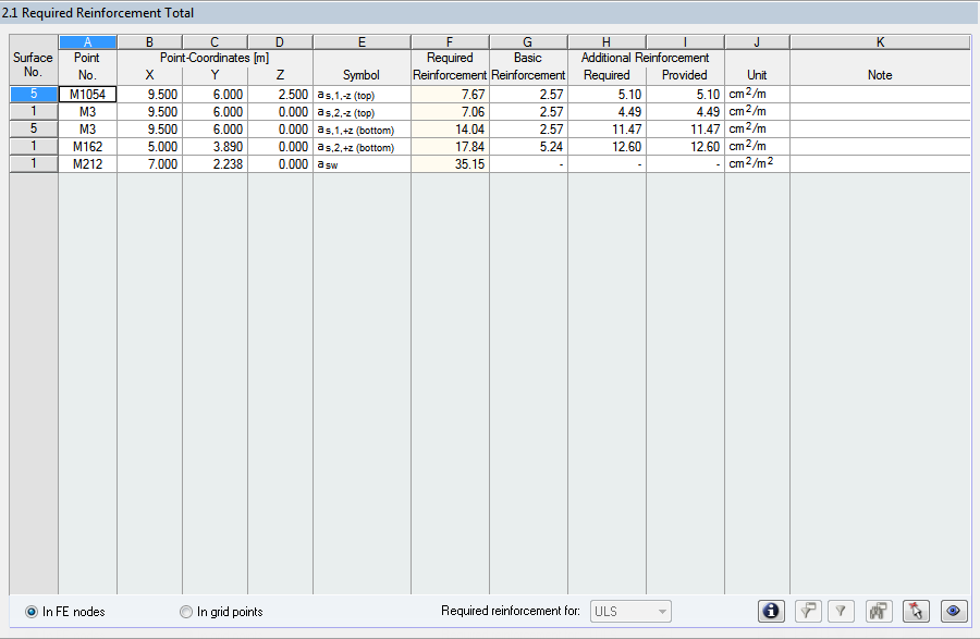 Detailed view of the required total reinforcement in Window 2.1 with a precise display of the reinforcement sections.