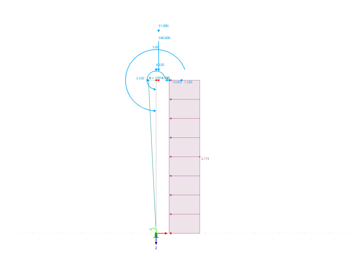 Technical display of load scenarios in the structure