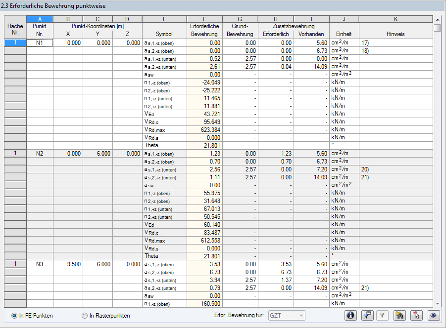 Window 2.3 shows the required reinforcement at selected points in the calculation window.