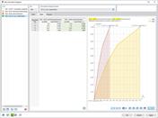Diagram for displaying nonlinear analysis results | Load history, Creep, Static loading