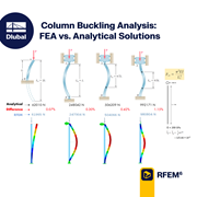 Diagram comparing finite element and analytical column buckling analysis results