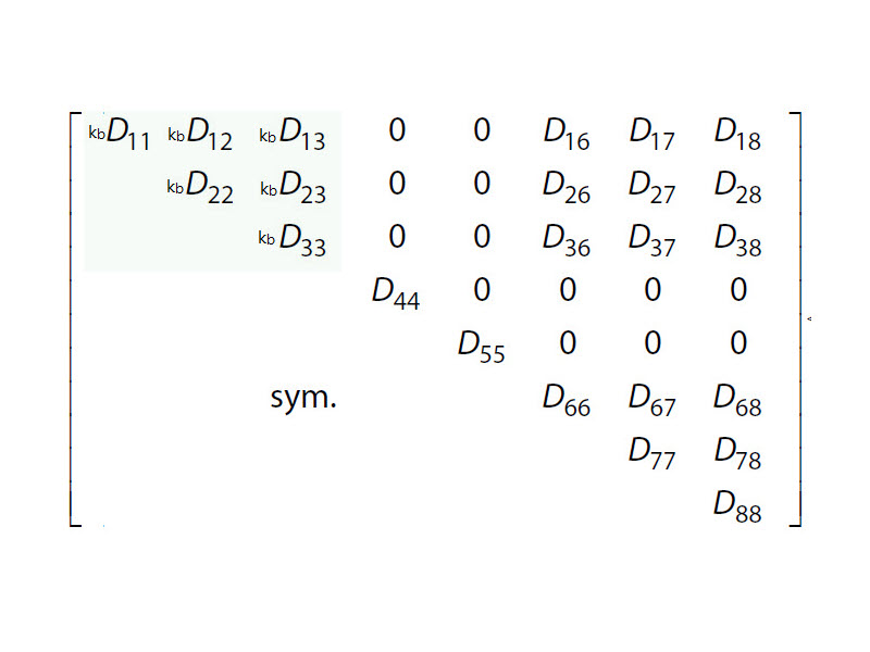 Surface stiffness matrix with modified bending and torsion terms
