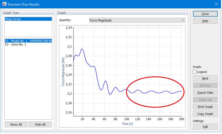 Graph depicting a stable trend in a transient simulation analysis