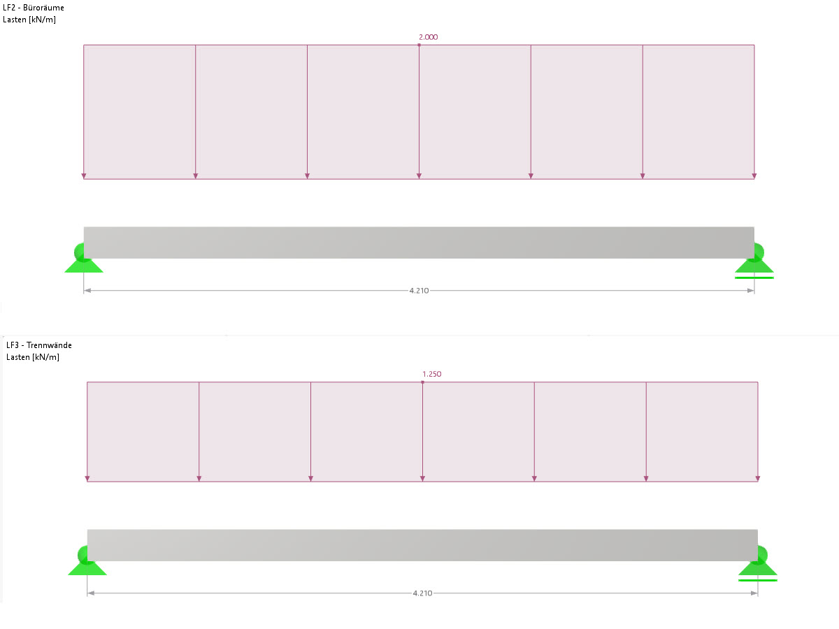 Image of technical modeling of variable loads with time-dependent actions