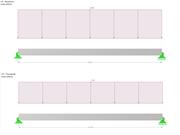 Image of technical modeling of variable loads with time-dependent actions