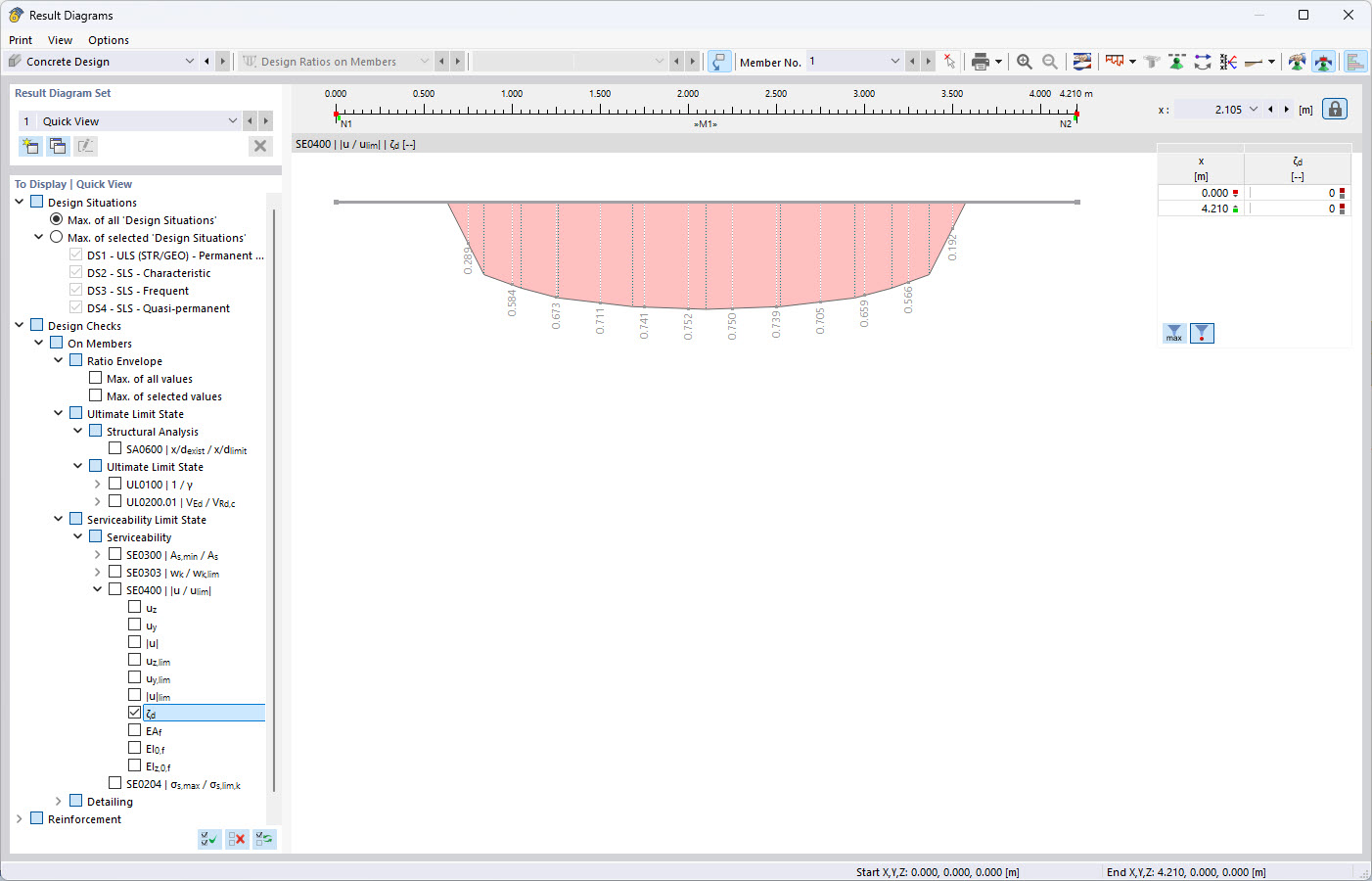 Schematic representation of distribution factor in a load distribution diagram