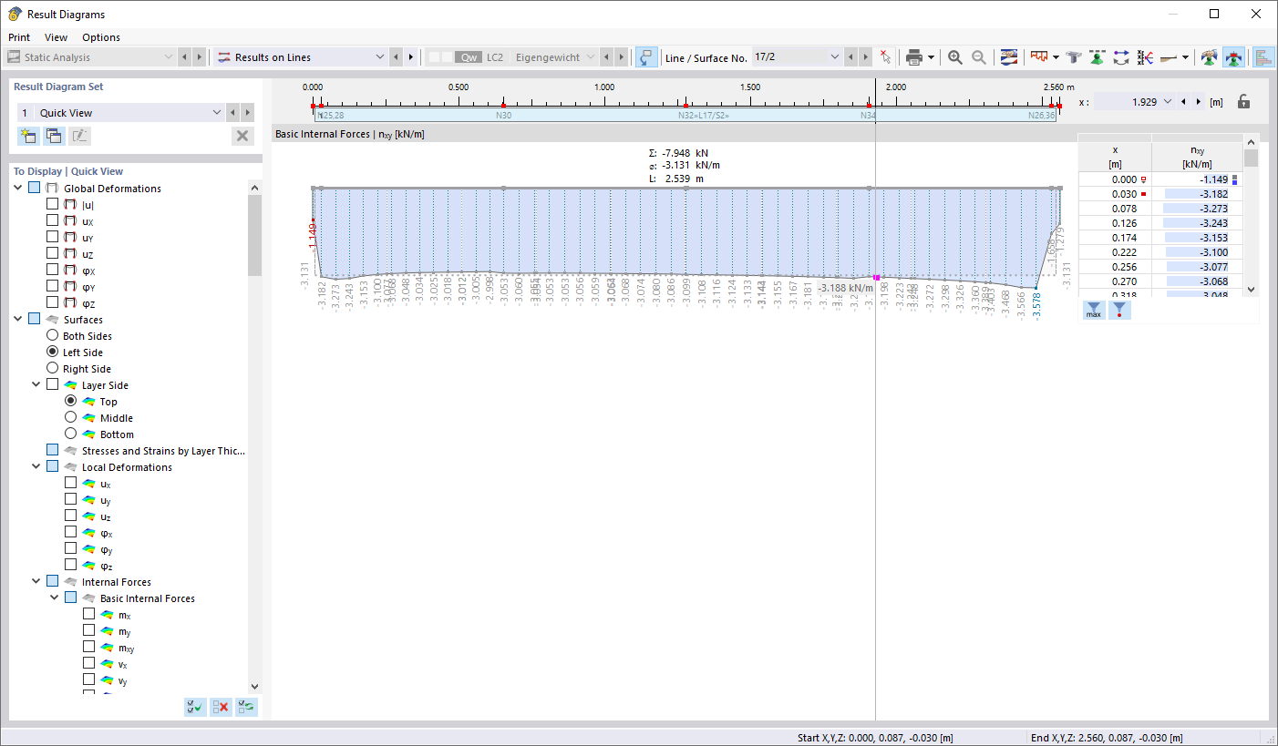 Display of a shear stress distribution in a timber wall panel using numerical parameters