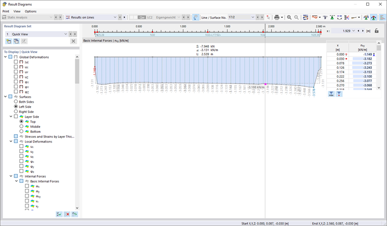 Display of a shear stress distribution in a timber wall panel using numerical parameters