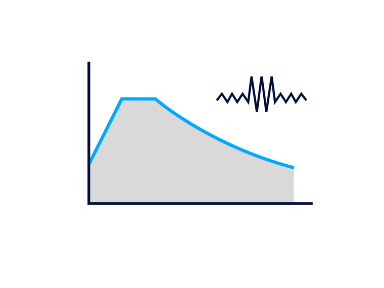 Diagram showing design response spectrum applied in time history seismic evaluation.
