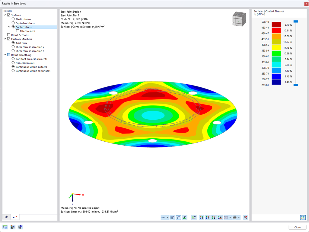 Color-Coded Numerical Values of Stress Distribution on Underside of Base Plate