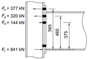 Force equilibrium diagram showing balanced load vectors | engineering analysis