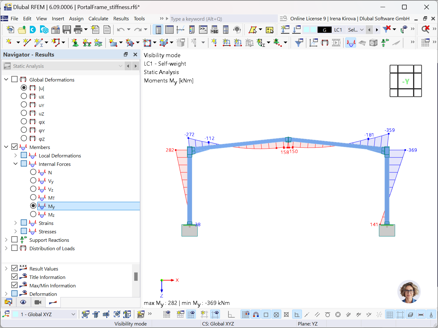 Graphical comparison of integrated steel joints with structural interaction in simulation results