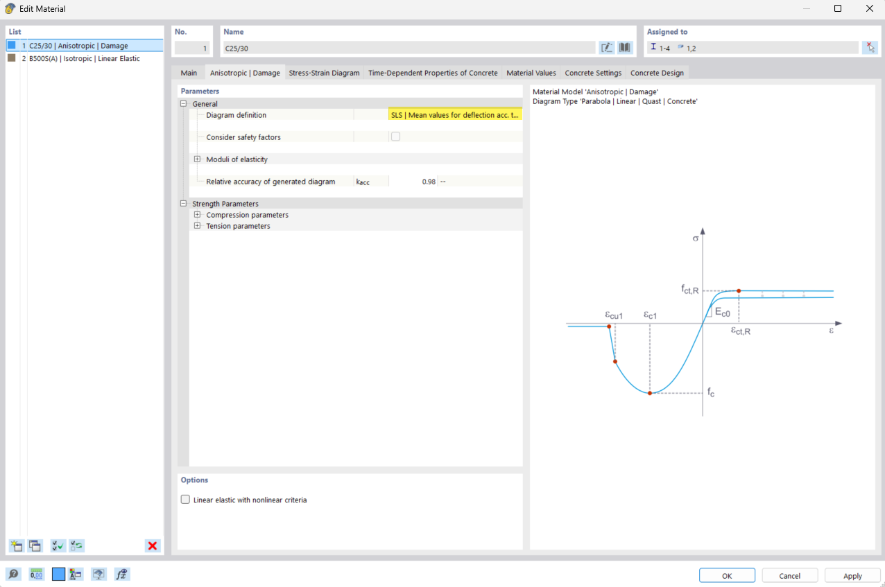 The image shows the input dialog box for the concrete material model Anisotropic | Damage and the selection SLS for the diagram definition.