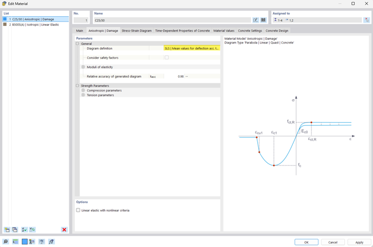 The image shows the input dialog box for the concrete material model Anisotropic | Damage and the selection SLS for the diagram definition.