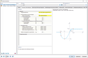 The image shows the input dialog box for defining the concrete material model “Anisotropic | Damage”, where “ULS AGE | Design Values” was selected as the diagram definition.