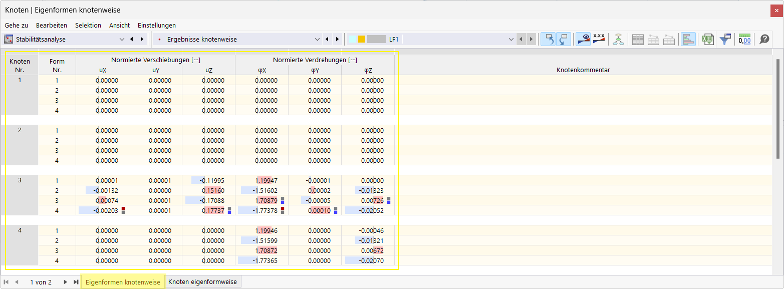 The figure shows how results from eigenvalue analyses are grouped by node, surface, member, and line number.