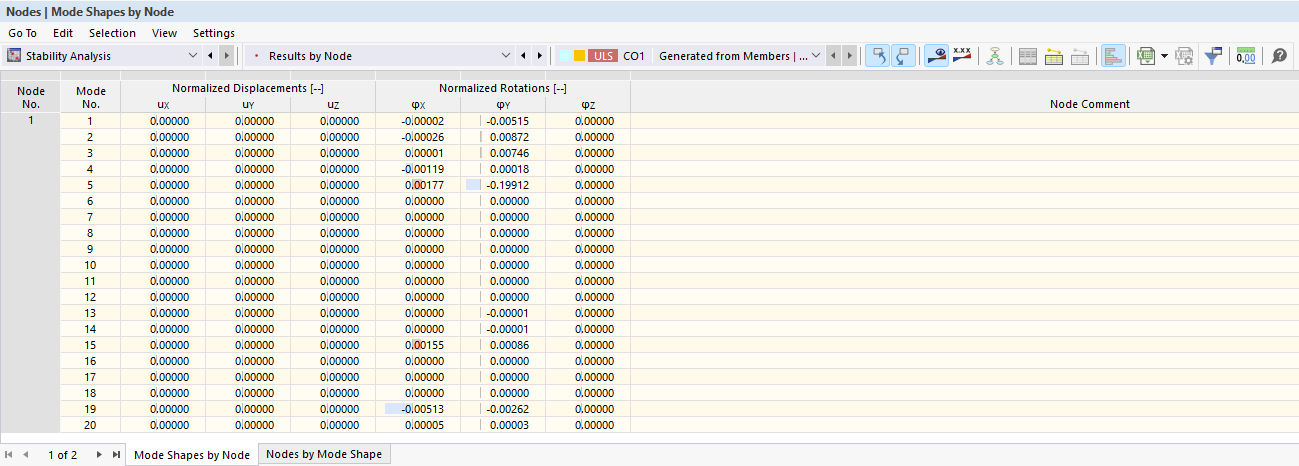 The figure shows how results from eigenvalue analyses are grouped by node, surface, member, and line number.
