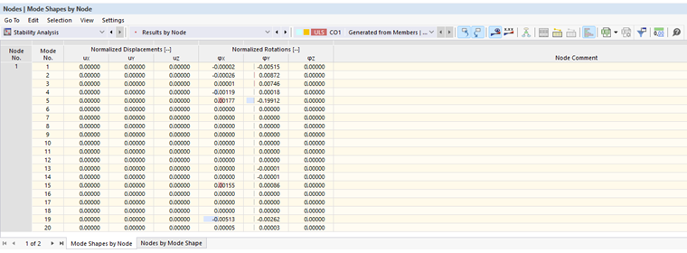 The figure shows how results from eigenvalue analyses are grouped by node, surface, member, and line number.