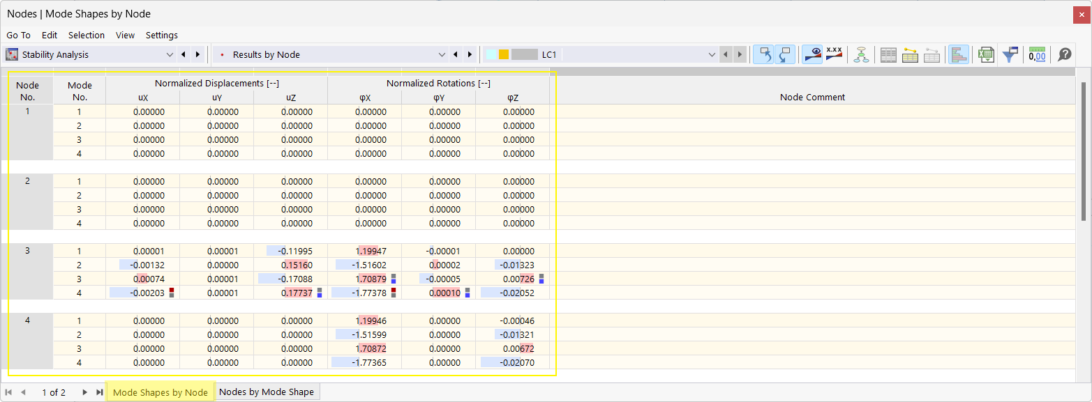 The figure shows how results from eigenvalue analyses are grouped by node, surface, member, and line number.