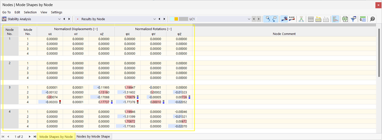 The figure shows how results from eigenvalue analyses are grouped by node, surface, member, and line number.
