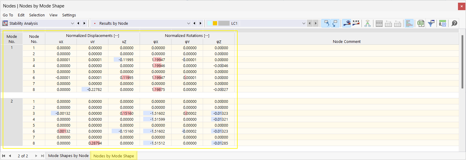 The diagram categorizes the results of eigenvalue analyses according to mode shape.