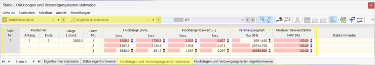The program displays the results by member number or mode shape number.